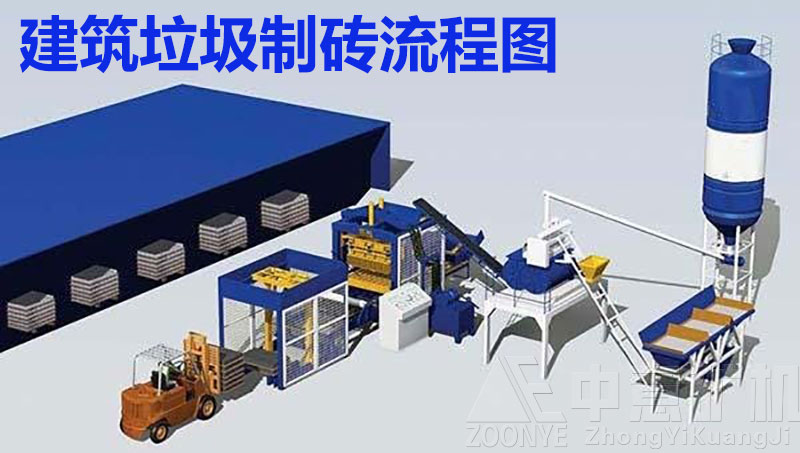 制磚機(jī)生產(chǎn)線流