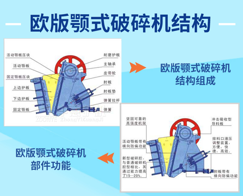 歐版鄂破結構組成
