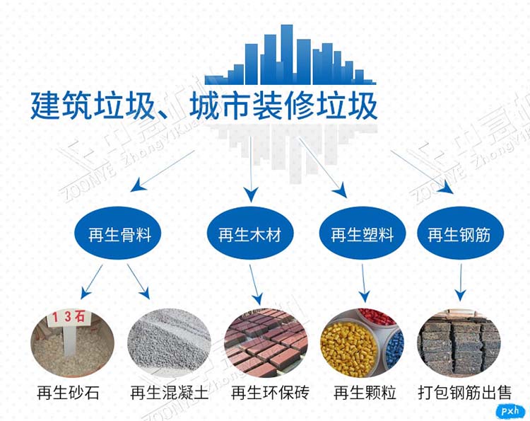 固廢機器分類處理設備處理工藝流程