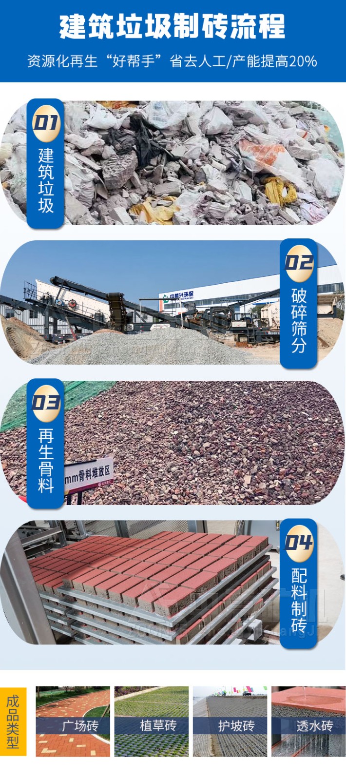 工業固廢垃圾處理全套設備再生利用